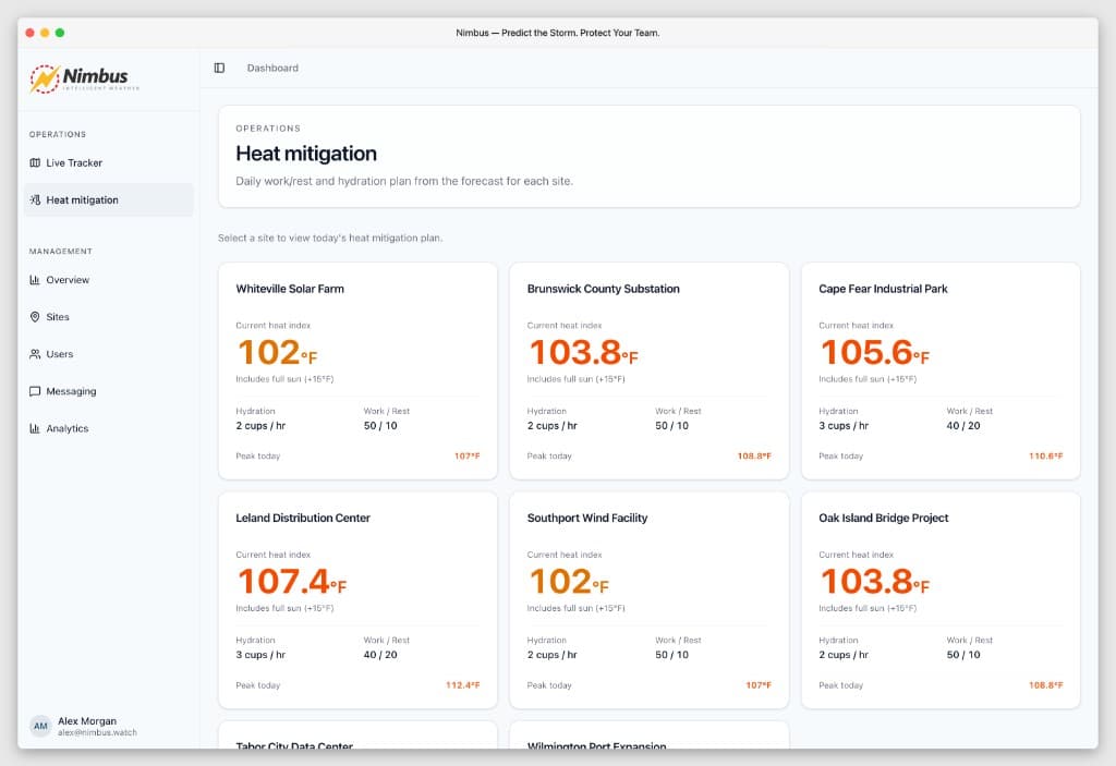 Nimbus daily heat mitigation plan with hourly work/rest cycles